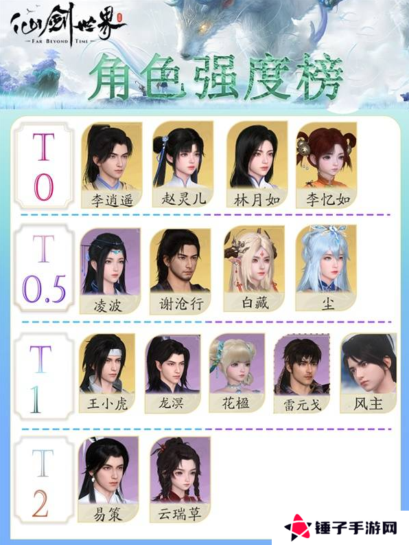 仙剑世界手游哪个角色最强    角色选择推荐及强度排行介绍图片1