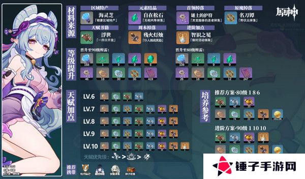 原神梦见月瑞希突破材料收集攻略 梦见月瑞希突破材料在哪里[多图]图片2