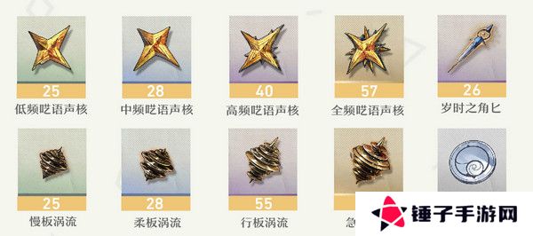 鸣嘲菲比突破材料有哪些 菲比突破材料在哪里收集[多图]图片3