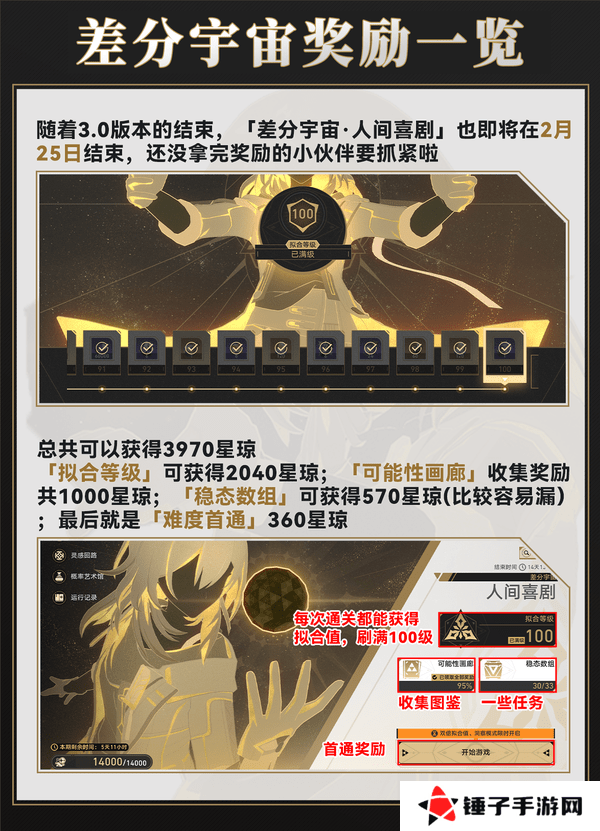 崩坏星穹铁道差分宇宙速刷攻略 3.0差分宇宙如何快速通关[多图]图片2