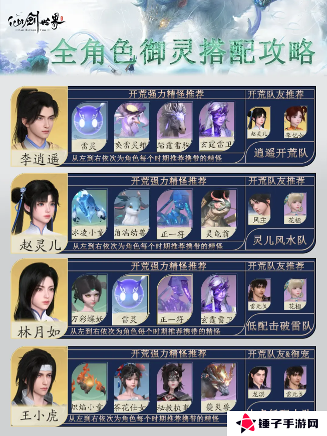 仙剑世界手游御灵阵容搭配    全角色御灵搭配攻略图片1