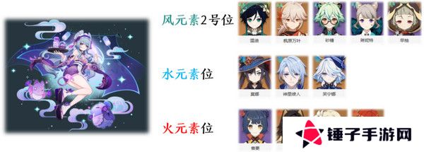 原神梦见月瑞希配队推荐 梦见月瑞希阵容如何搭配[多图]图片2