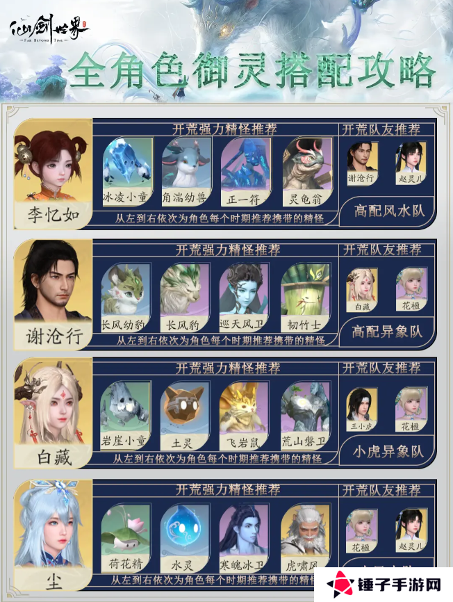 仙剑世界手游御灵阵容搭配    全角色御灵搭配攻略图片2