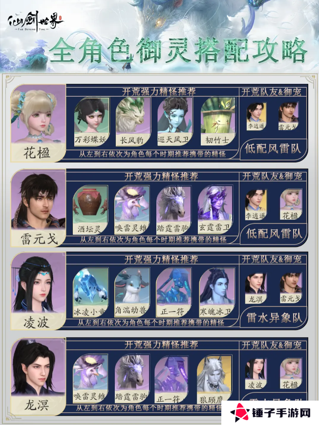 仙剑世界手游御灵阵容搭配    全角色御灵搭配攻略图片3