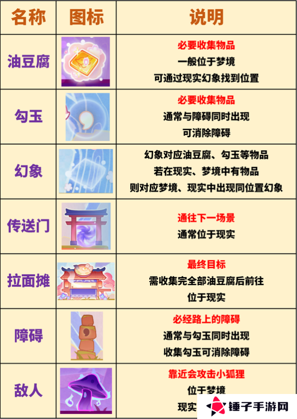 原神三川游艺绮梦谭攻略大全   不思议分身