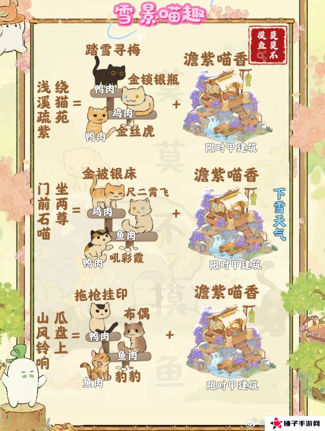 桃源深处有人家雪景喵趣怎么玩 雪景喵趣玩法攻略[多图]图片5