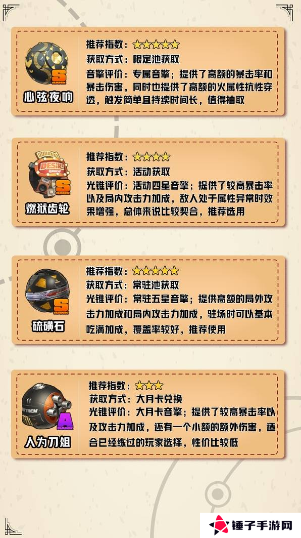 绝区零伊芙琳如何养成 伊芙琳配队推荐攻略[多图]图片2