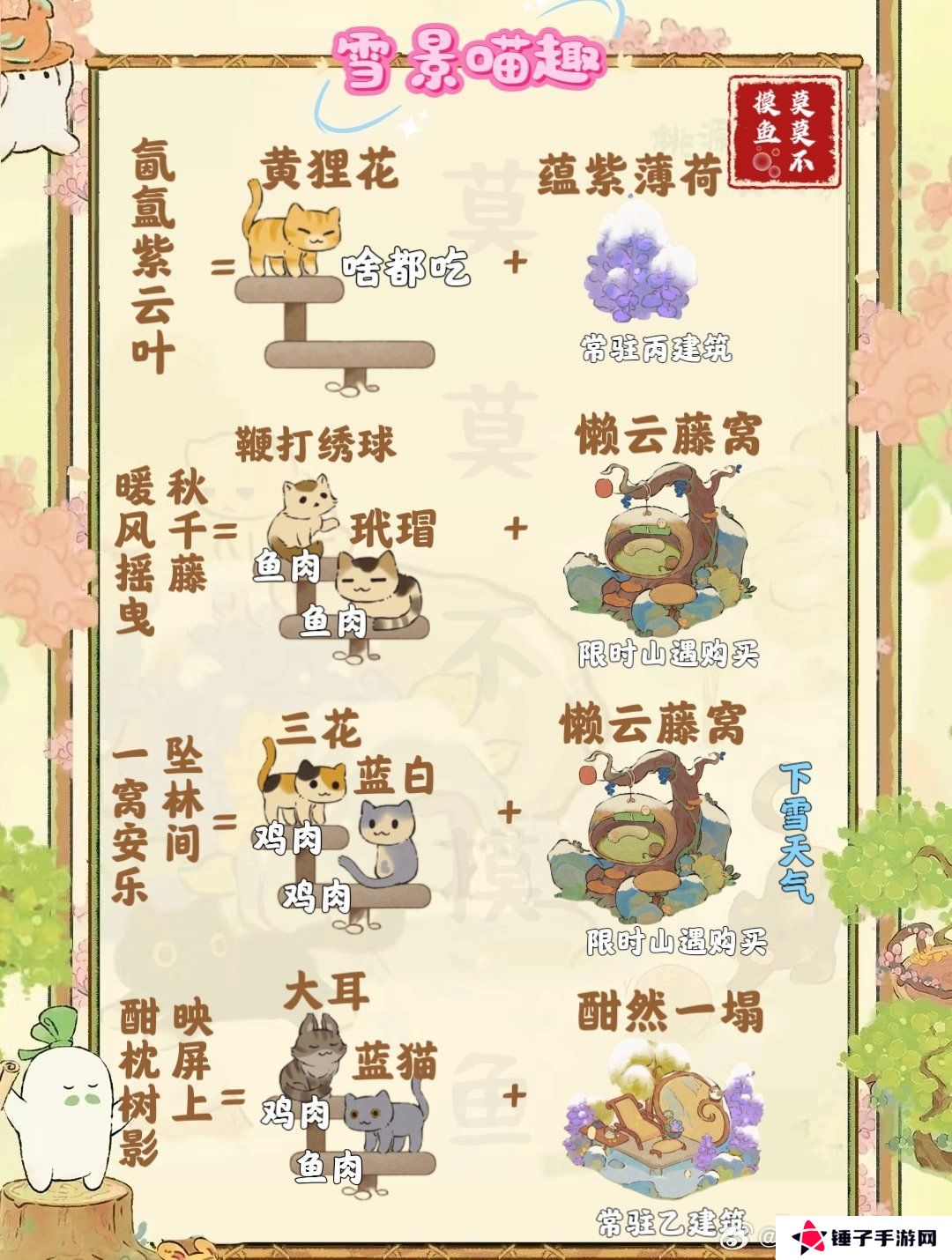 桃源深处有人家雪景喵趣怎么玩 雪景喵趣玩法攻略[多图]图片2