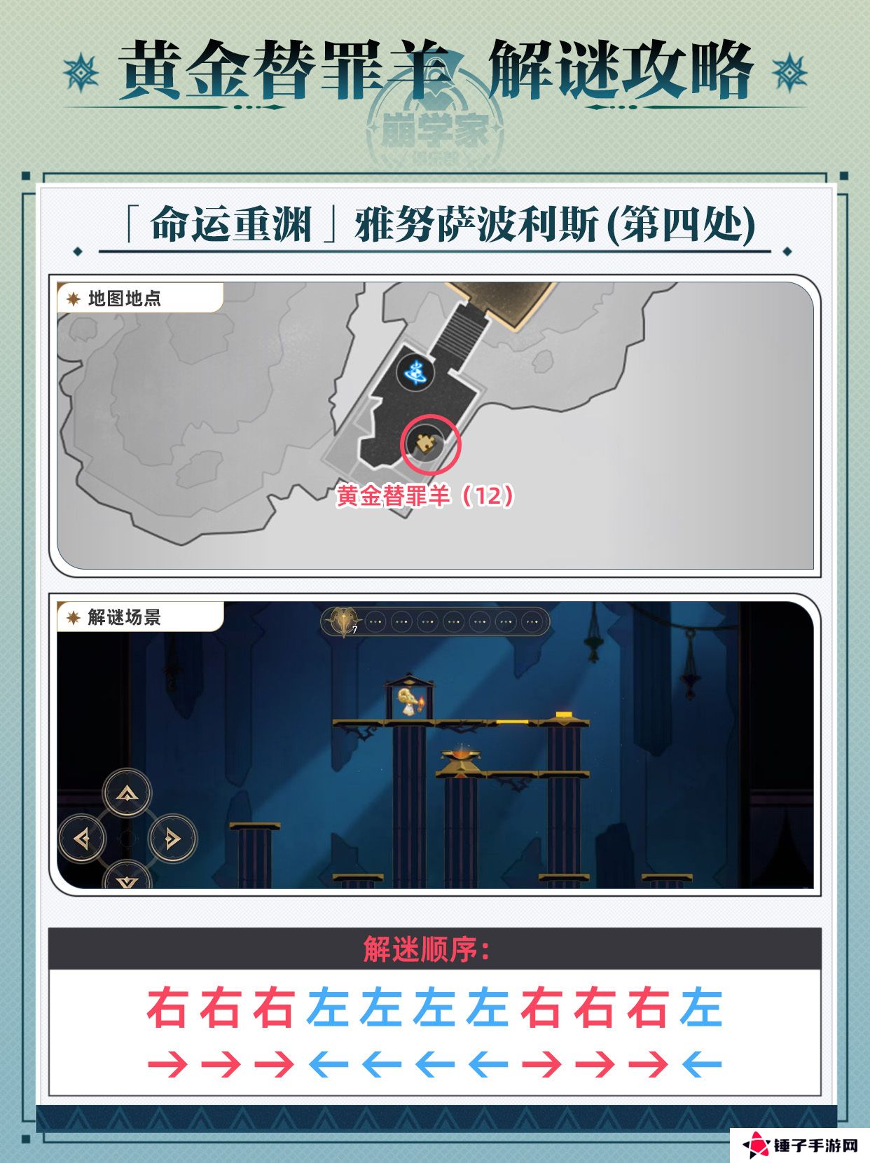 崩坏星穹铁道黄金替罪羊怎么玩 黄金替罪羊16关攻略大全[多图]图片13