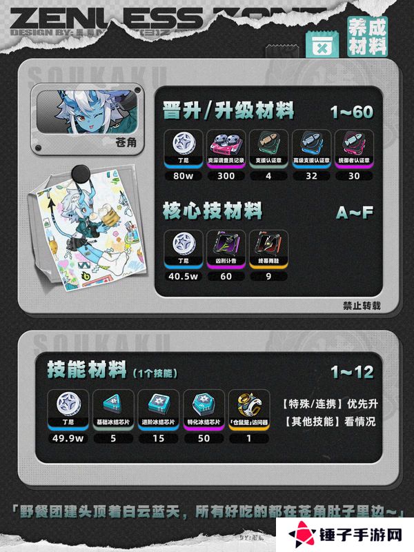 绝区零1.4苍角角色培养攻略 苍角配队阵容怎么搭配[多图]图片2