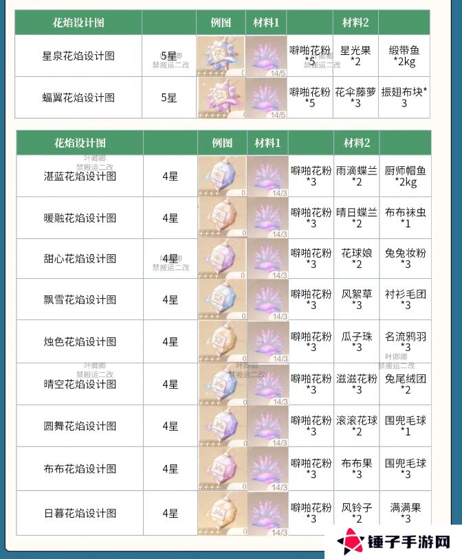 无限暖暖花焰弹在哪里制作   花焰弹制作材料全收集攻略图片3