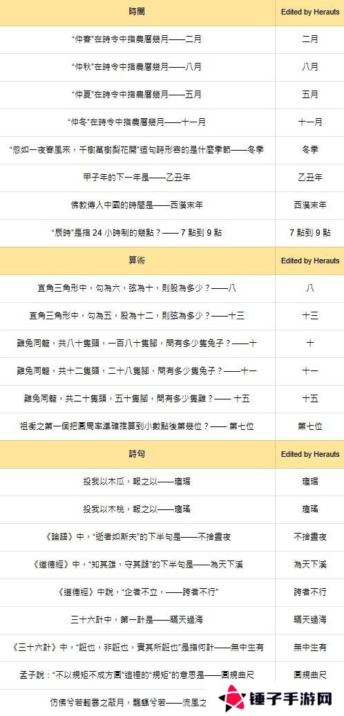 燕云十六声红炉雅集问题答案总汇图片4