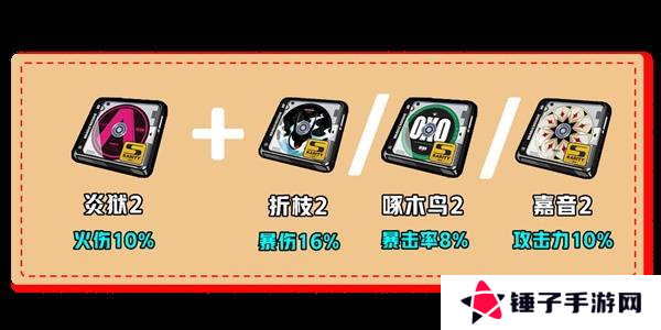 绝区零伊芙琳如何养成 伊芙琳配队推荐攻略[多图]图片4