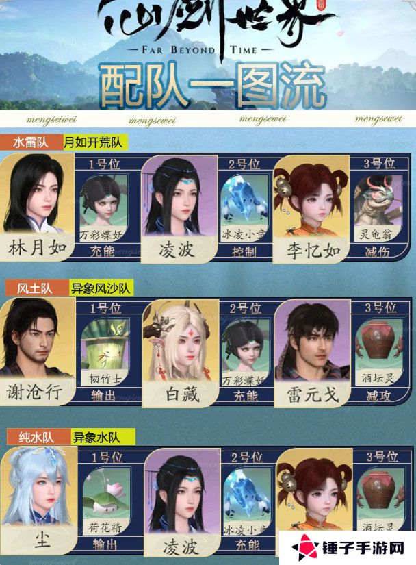 仙剑世界如何完成配队 新手配队推荐一流图[多图]图片4