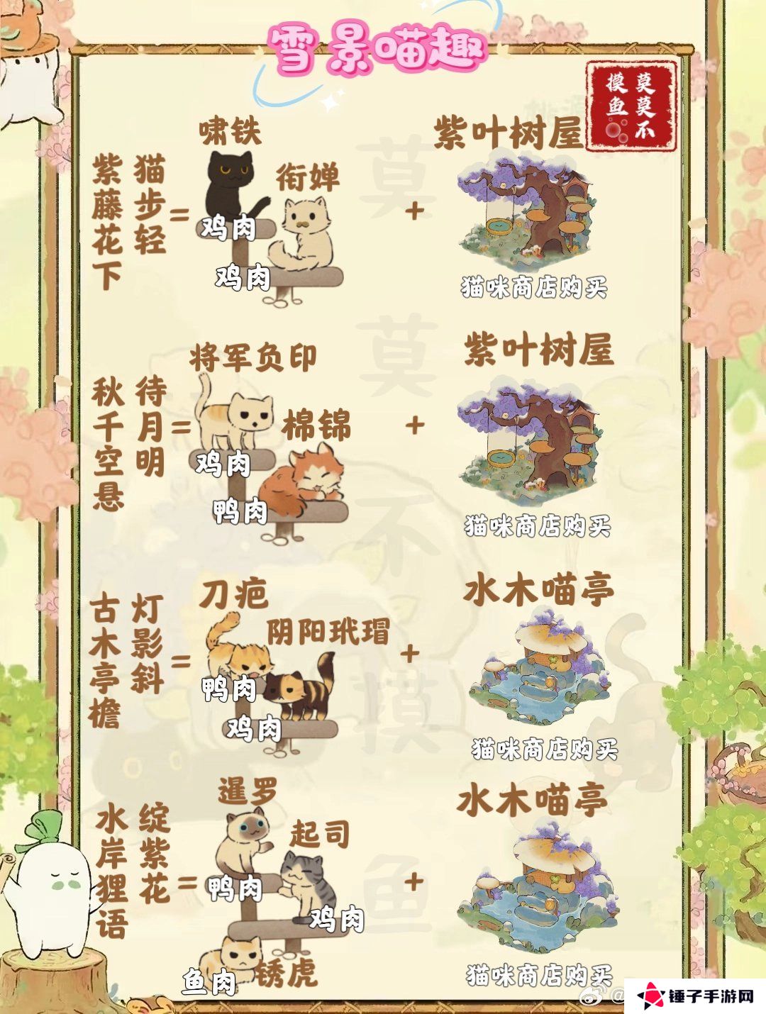 桃源深处有人家雪景喵趣怎么玩 雪景喵趣玩法攻略[多图]图片4