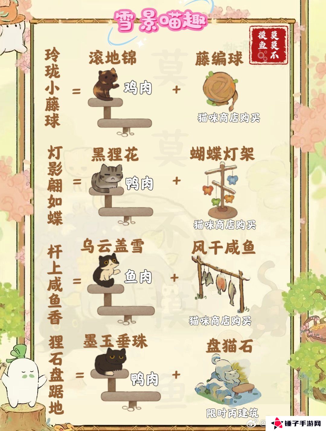 桃源深处有人家雪景喵趣怎么玩 雪景喵趣玩法攻略[多图]图片3