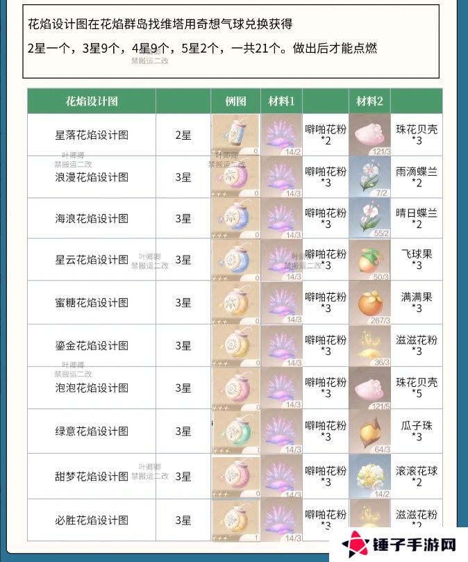 无限暖暖花焰弹在哪里制作   花焰弹制作材料全收集攻略图片2