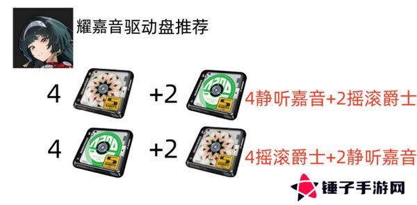 绝区零耀嘉音怎么培养 耀嘉音音擎驱动盘本队[多图]图片3