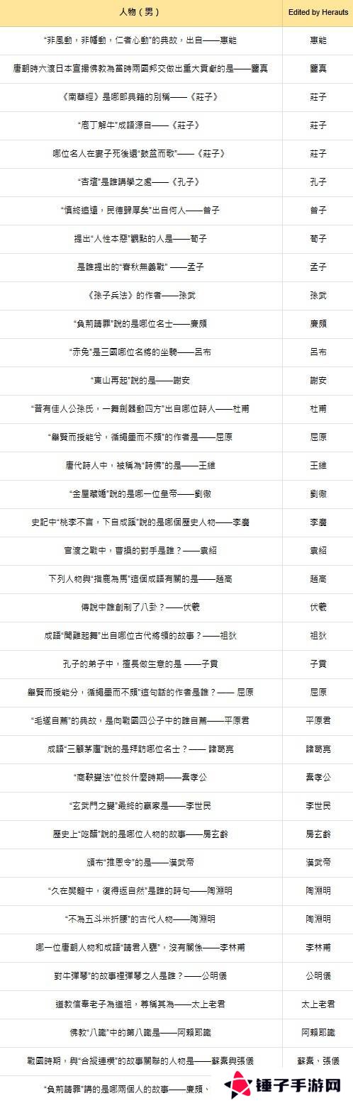 燕云十六声红炉雅集问题答案总汇图片1