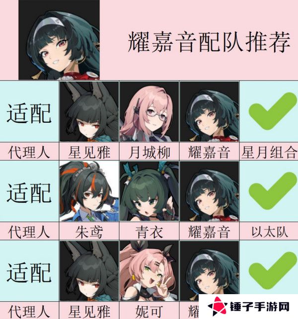 绝区零耀嘉音怎么培养 耀嘉音音擎驱动盘本队[多图]图片4