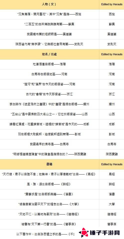 燕云十六声红炉雅集问题答案总汇图片2