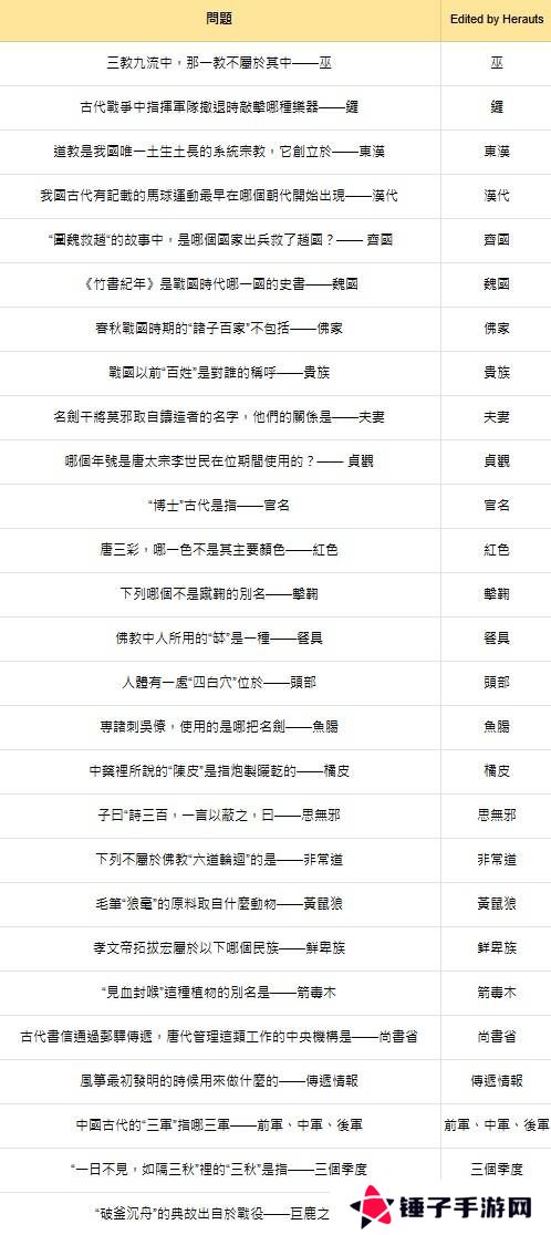 燕云十六声红炉雅集问题答案总汇图片3