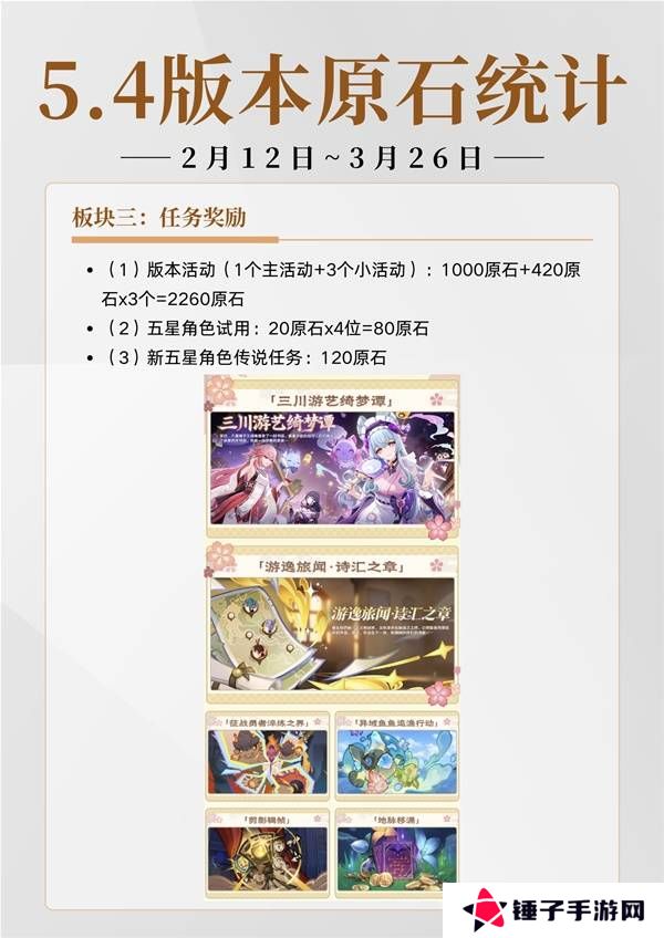 原神5.4有多少原石   原神5.4原石规划统计图片1