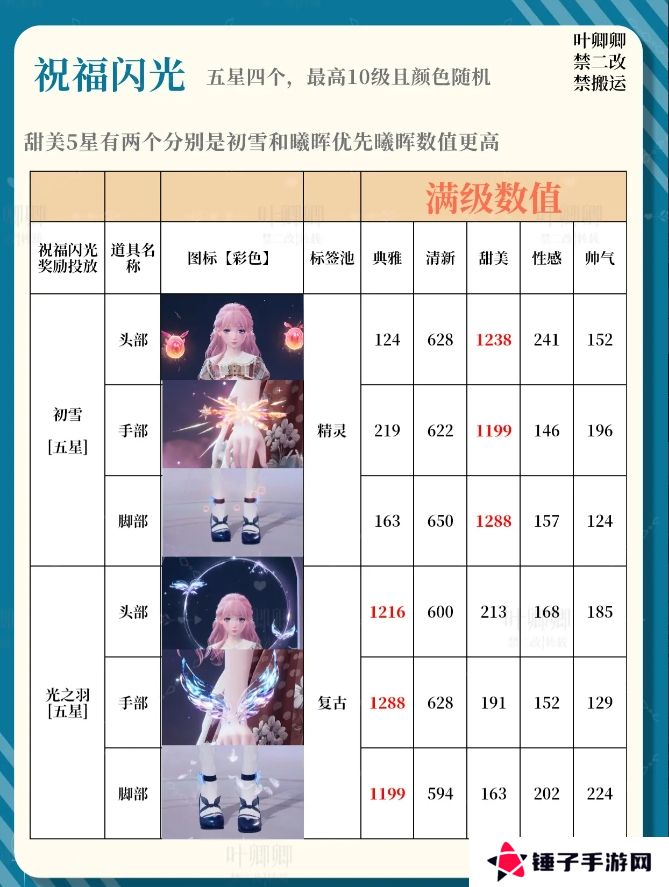 无限暖暖14个祝福闪光升级推荐攻略图片2