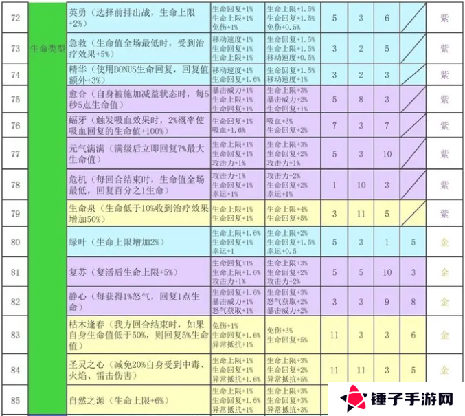 再刷一把2金色传说符文之语组合搭配   符文之语表格一览图片7