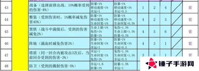 再刷一把2金色传说符文之语组合搭配   符文之语表格一览图片4