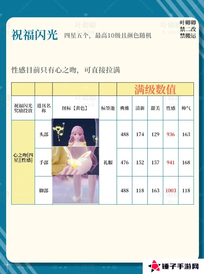 无限暖暖14个祝福闪光升级推荐攻略图片6