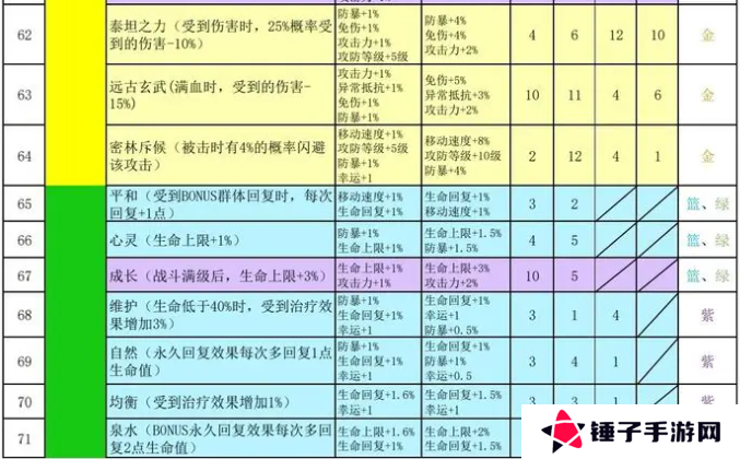 再刷一把2金色传说符文之语组合搭配   符文之语表格一览图片6