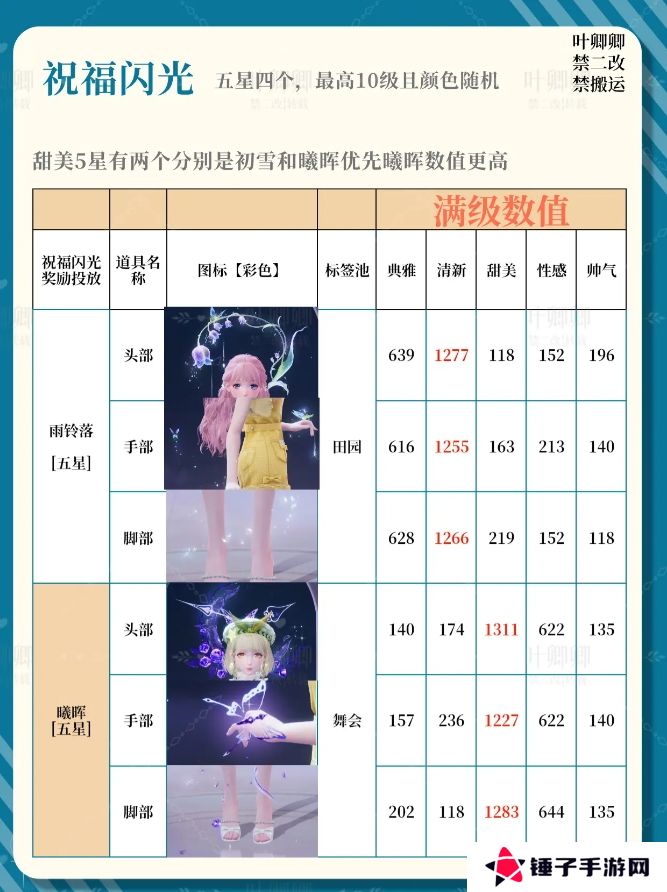 无限暖暖14个祝福闪光升级推荐攻略图片3