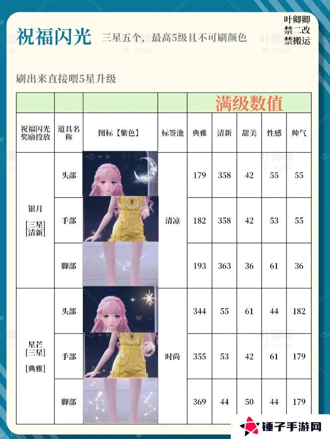 无限暖暖14个祝福闪光升级推荐攻略图片7