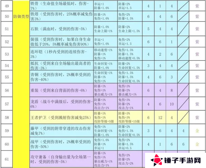 再刷一把2金色传说符文之语组合搭配   符文之语表格一览图片5