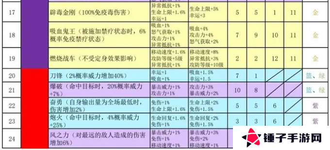 再刷一把2金色传说符文之语组合搭配   符文之语表格一览图片2
