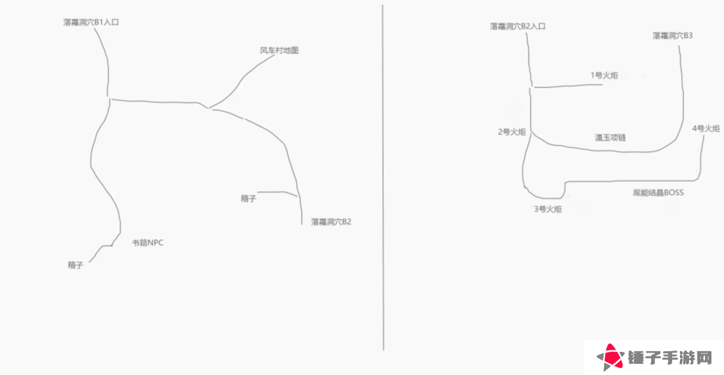 再刷一把2金色传说隐藏地图怎么走   隐藏地图解锁方法图片2