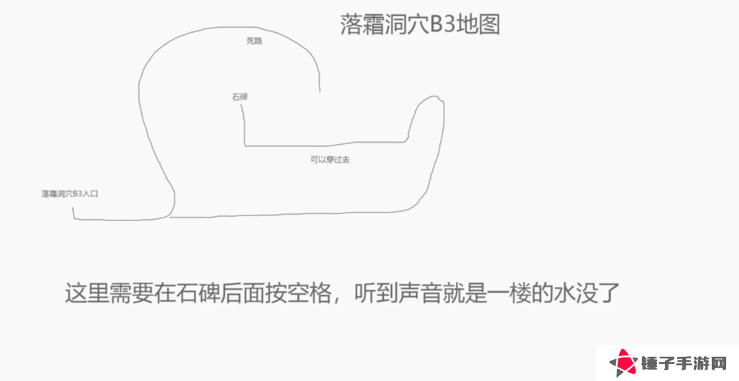 再刷一把2金色传说隐藏地图怎么走   隐藏地图解锁方法图片3