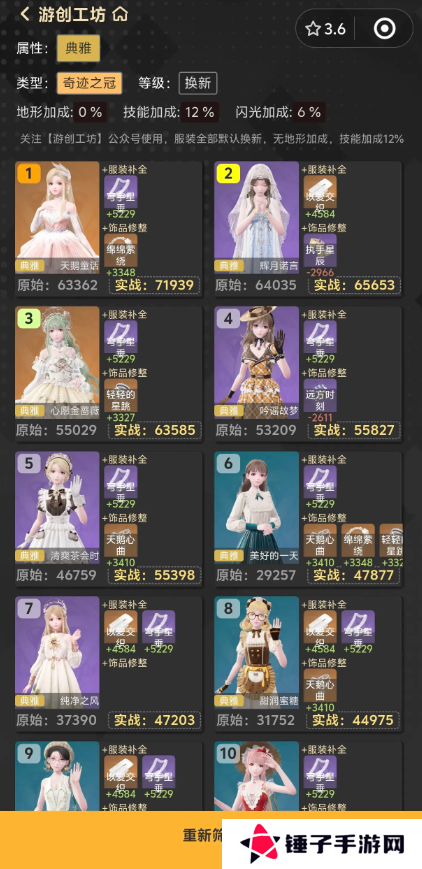 无限暖暖优先升级什么套装    套装属性排行及进化顺序推荐图片1