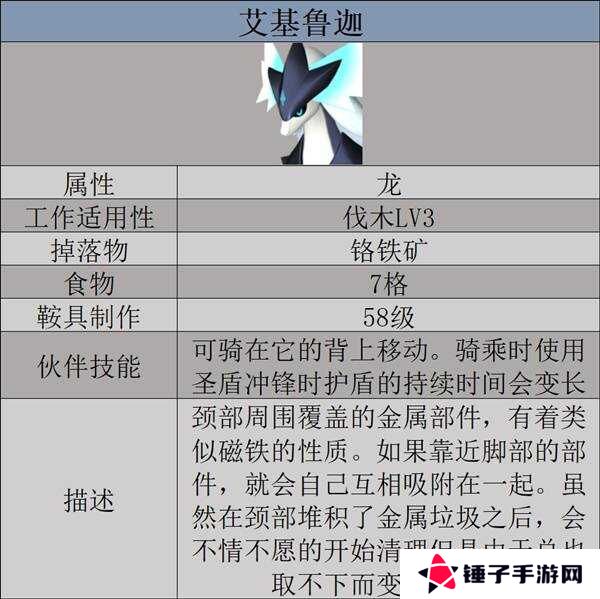 幻兽帕鲁天坠之地新帕鲁图鉴及捕捉攻略图片14