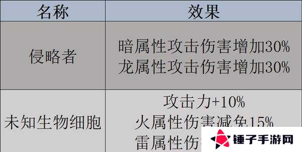 幻兽帕鲁天坠之地新帕鲁图鉴及捕捉攻略图片3