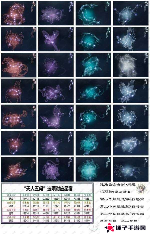 诛仙世界天人五问出牛是什么   天人五问详细介绍图片3