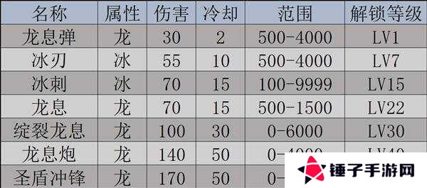 幻兽帕鲁天坠之地新帕鲁图鉴及捕捉攻略图片15