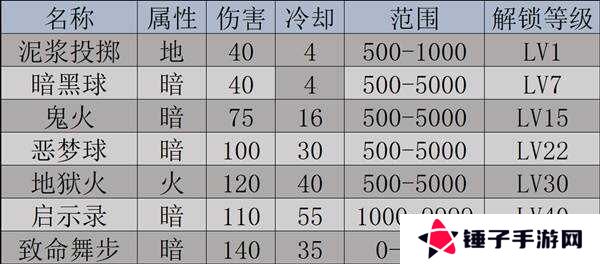 幻兽帕鲁天坠之地新帕鲁图鉴及捕捉攻略图片12