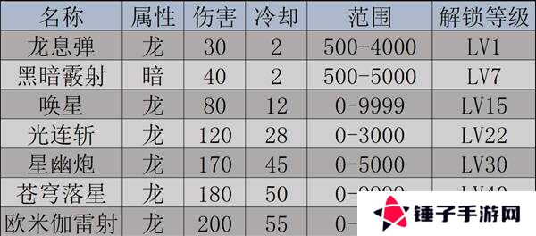 幻兽帕鲁天坠之地新帕鲁图鉴及捕捉攻略图片2