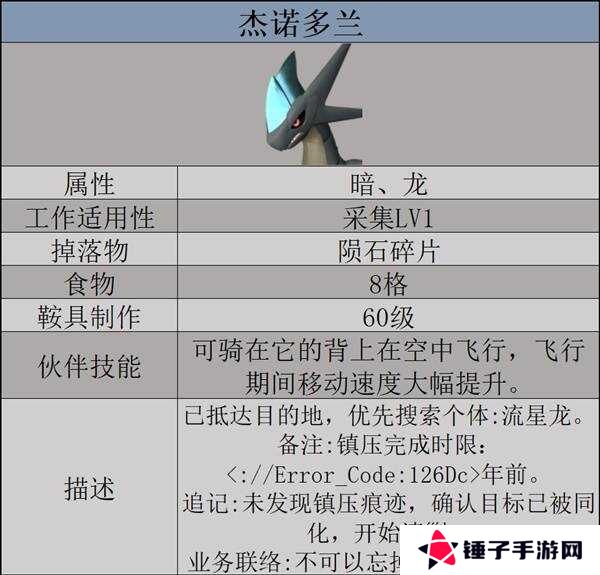 幻兽帕鲁天坠之地新帕鲁图鉴及捕捉攻略图片1