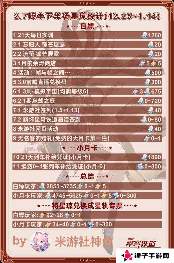 崩坏星穹铁道2.7下半有多少星琼    2.7下半星琼数量统计图片1