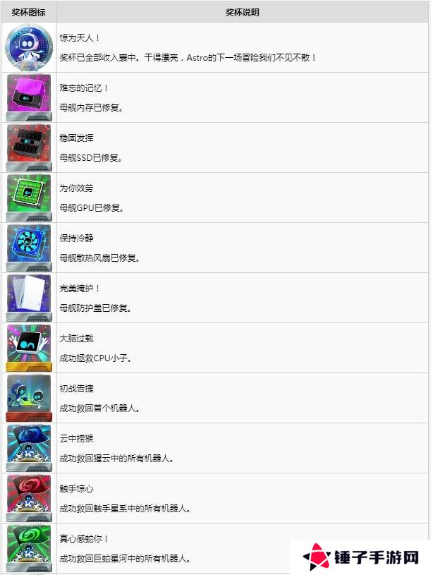 宇宙机器人成就怎么完成？  全成就列表及达成条件一览图片1