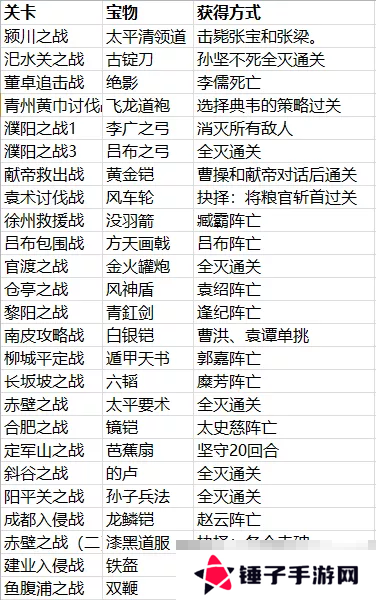 《三国志贾诩传》宝物获取方式