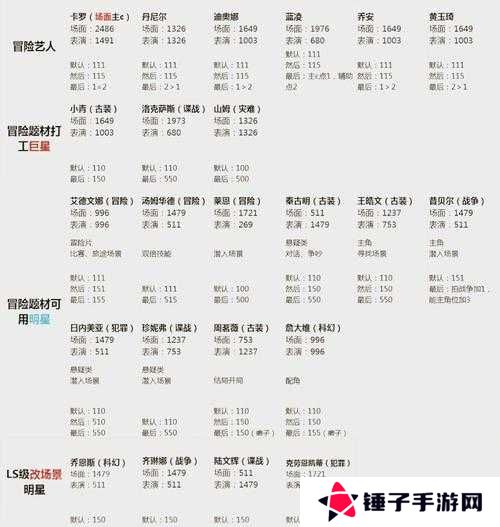 双人成行全关卡攻略,底层逻辑与操作映射深度解析